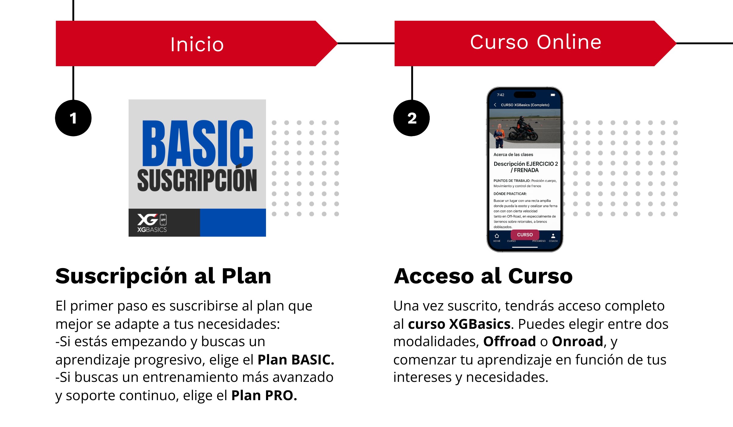Logo XGBasics - Academia de conducción de motos